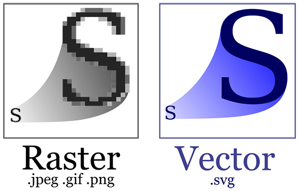 scalable vector graphics converter